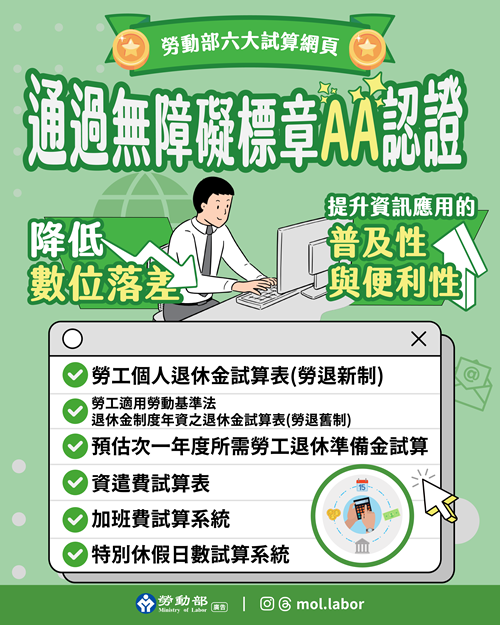 勞動部六大試算網頁通過無障礙標章AA認證-試算無障礙，勞工權益零距離。 展示圖