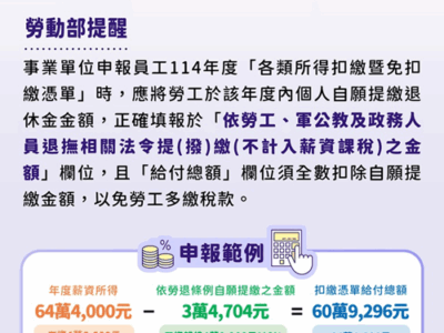 事業單位請注意！辦理114年度薪資所得申報應扣除員工自願提繳退休金金額
