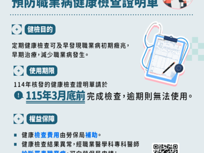 勞保局提供每年一次免費預防職業病健檢！有害作業勞工明年3月底前務必完成！