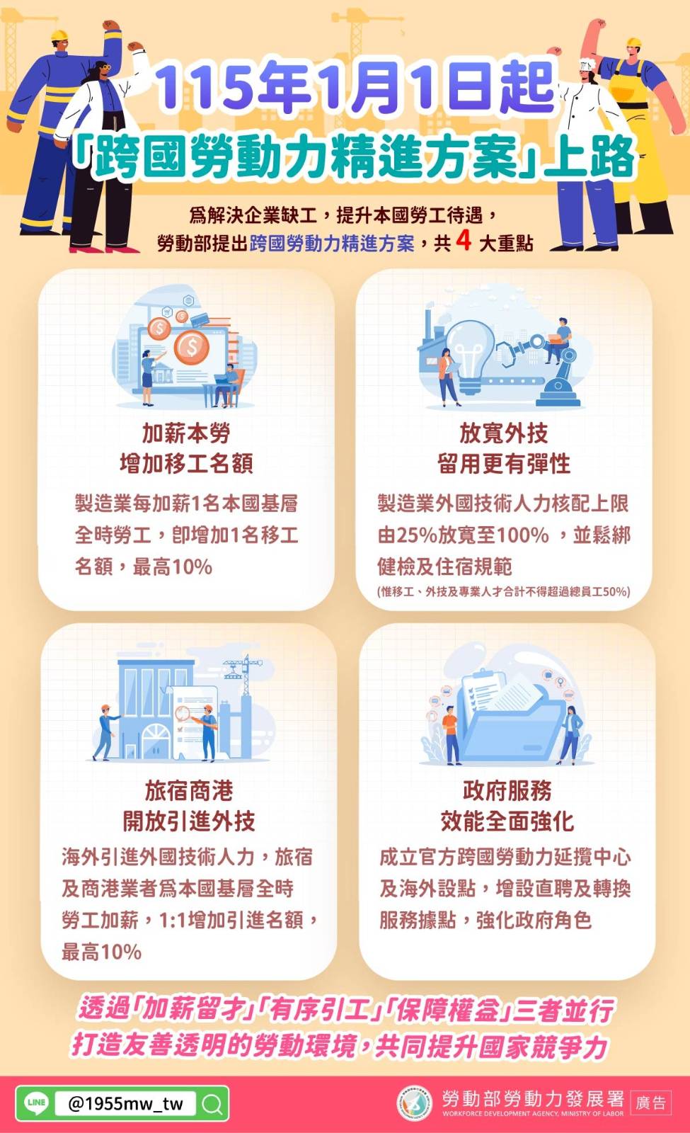 跨國勞動力精進方案115年元旦上路 優化外國技術人力制度 製造業加薪本勞增給移工名額 展示圖