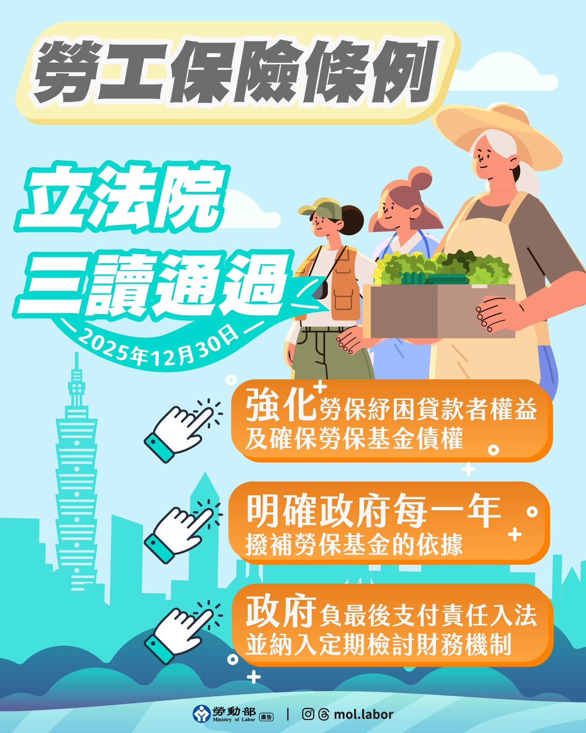 立法院三讀通過「勞工保險條例第29條、第66條、第69條修正案」 展示圖