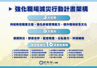 職災不該再被視為意外,勞動部啟動「強化職場減災行動計畫」,首波鎖定營造業減災