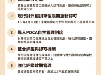職業安全衛生教育訓練規則新修條文將於115年1月1日上路, 訓練單位應強化辦訓品質及管理,提升勞工安衛知能