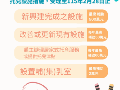 115年第1期補助雇主辦理哺(集)乳室、托兒設施或措施,現正受理申請中,要申請要快!