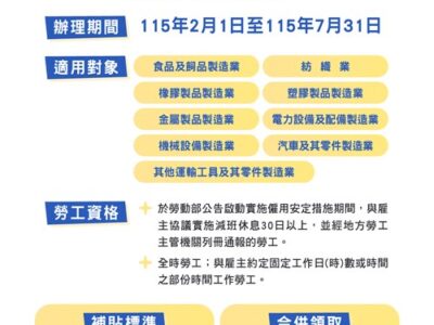 穩就業 挺產業 勞動部公告九行業僱用安定措施再延長