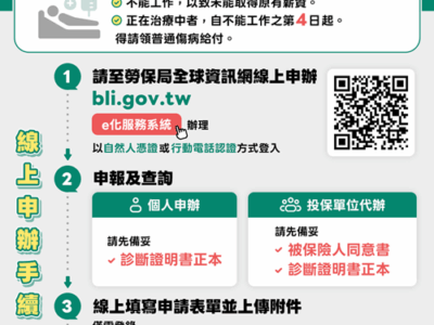 勞保普通傷病給付115年1月開放線上申辦，便捷免出門！