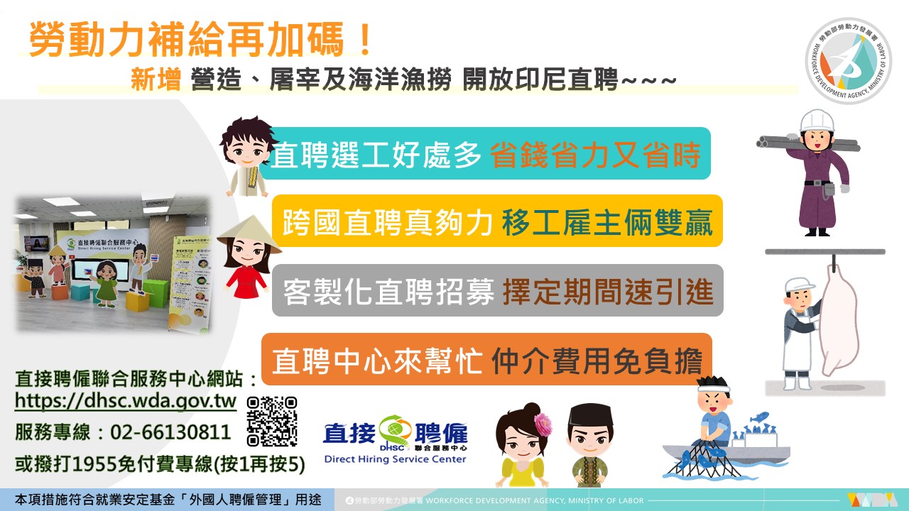 印尼直聘再擴大!開放營造、屠宰及海洋漁撈專案選工 展示圖