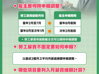 投保薪資(提繳工資)覈實報，勞工權益有保障