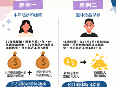 打造退休現金流 她靠新舊雙軌加勞退自提,累積千萬元退休資產