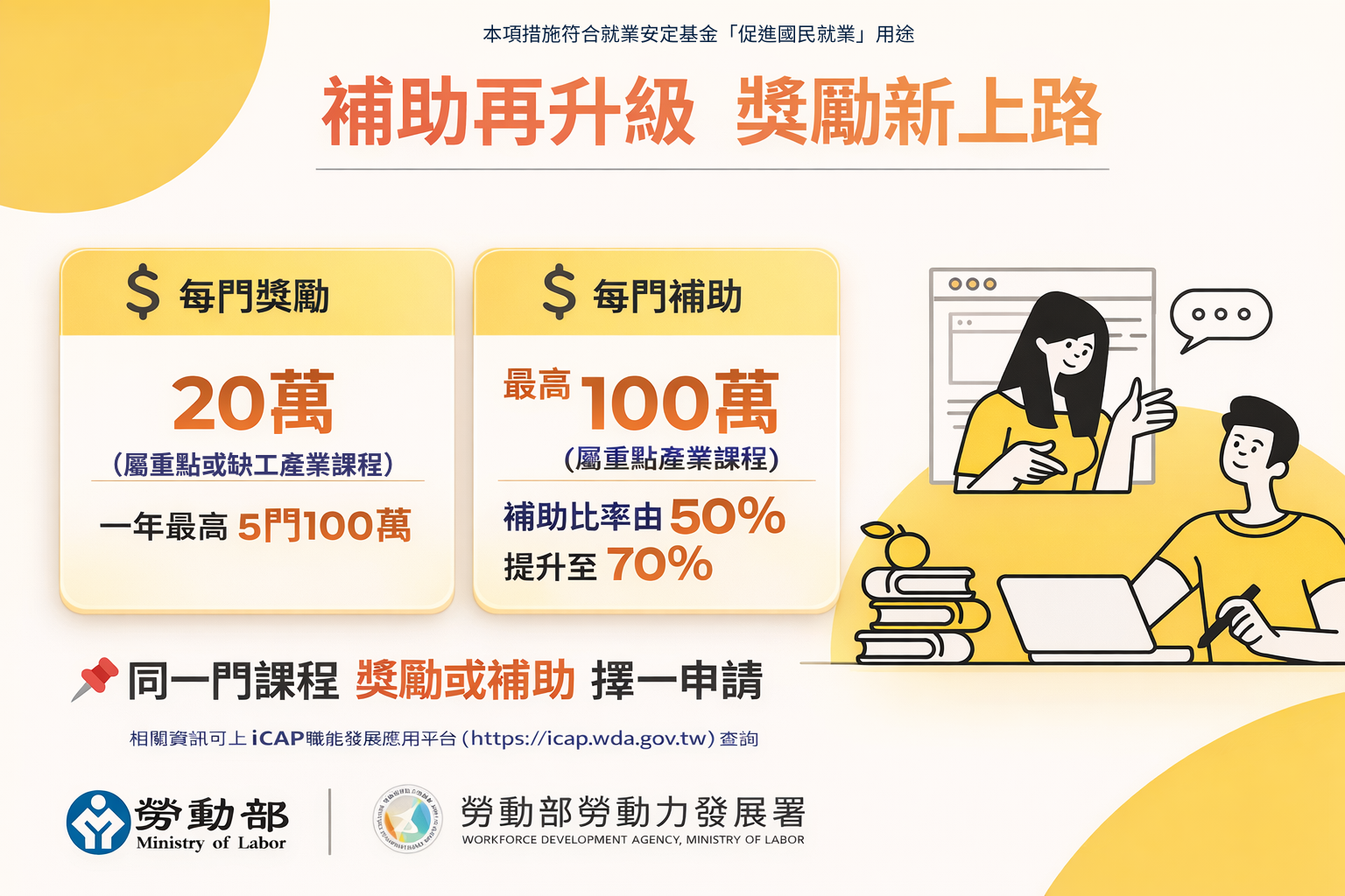 補助、獎勵雙管齊下！勞動部加碼百萬獎勵、調升補助比率 力挺產業人才培訓升級 展示圖
