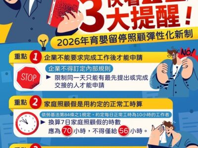 雇主別踩雷!勞動部提醒【育嬰留停照顧彈性化新制】3大重點,應積極營造友善職場,協助新手爸媽兼顧工作與家庭。