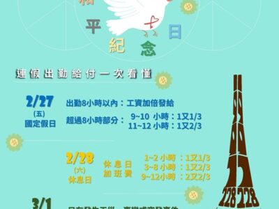 提醒雇主!228連假三日，雇主應依法給假，出勤應給加班費