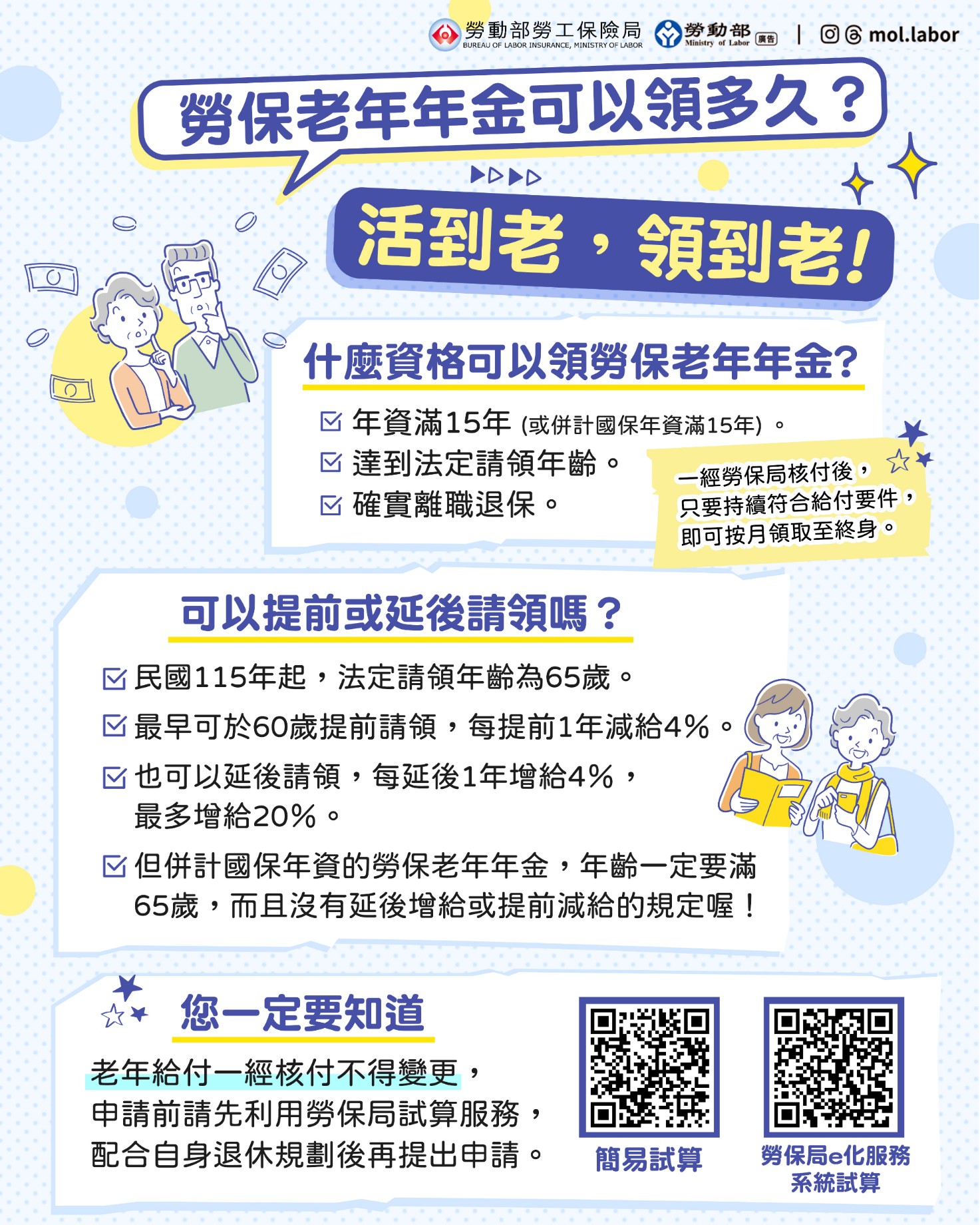 勞保老年年金可以領多久？ 活到老，領到老！ 展示圖