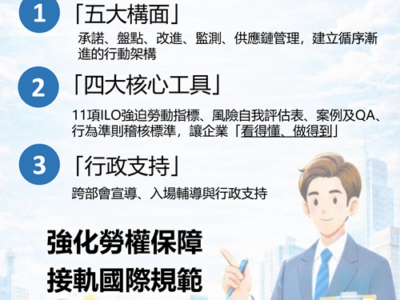 勞動部發布「企業防制強迫勞動參考指引」 助企業接軌國際公平招募