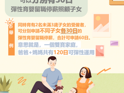 勞動部支持撫育2名以上子女受僱者,不同子女生病、停課,可以分別有30日彈性育嬰留職停薪照顧子女