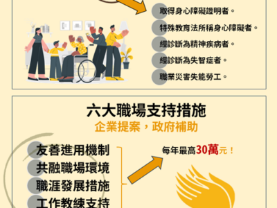 勞動部補助打造共融職場!雇主支持身障就業新制上路 最高年領30萬元再拿獎勵金