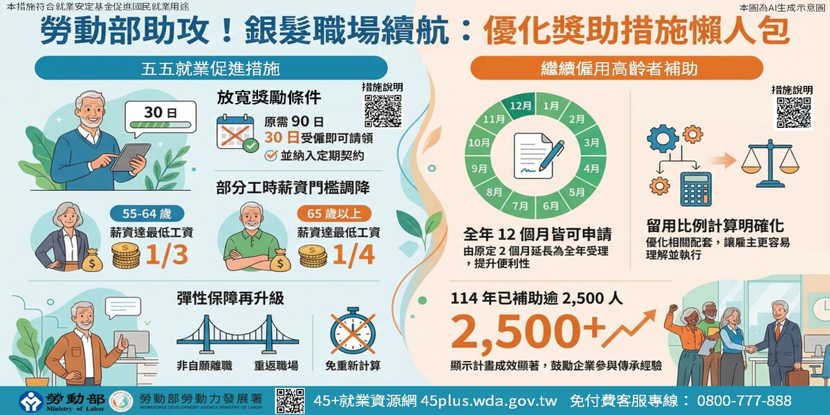 勞動部優化中高齡獎助措施，助銀髮人才職場續航 展示圖