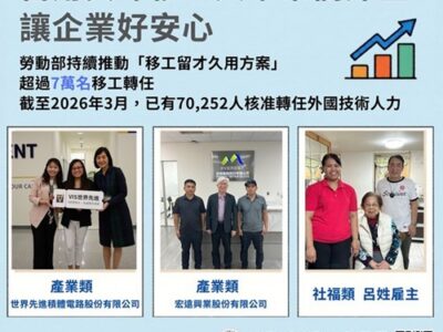 協助產業留用超過7萬人！留用資深移工與畢業僑外生 創造勞雇雙贏 成功案例一次看