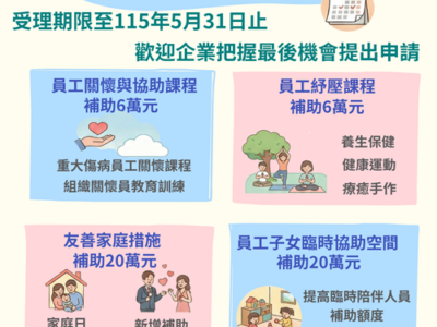 申請即將截止！勞動部補助企業推動工作生活平衡措施，紓壓課程、親子日及單身聯誼都有補助，115年度受理申請日期至5月31日，歡迎企業把握機會提出申請！