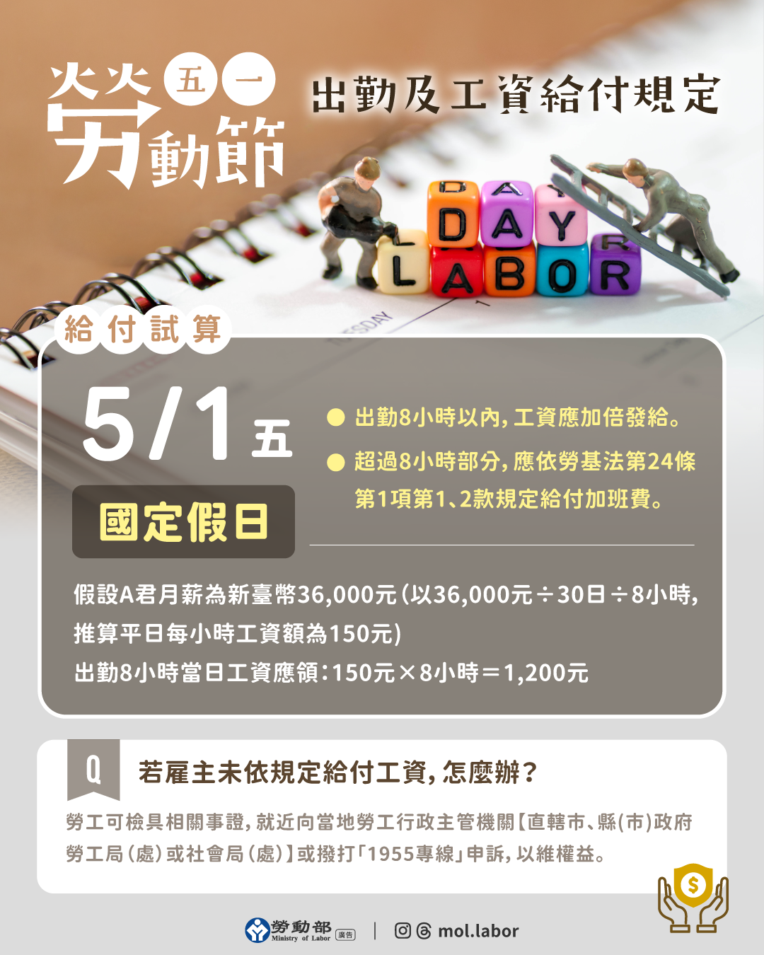 e99984e59c96_e4ba94e4b880e58b9ee58b95e7af80e587bae58ba4e58f8ae5b7a5e8b387e7b5a6e4bb98e8a68fe5ae9a-1 5月1日勞動節連假三日,雇主應依法給假,出勤應給加班費。 展示圖