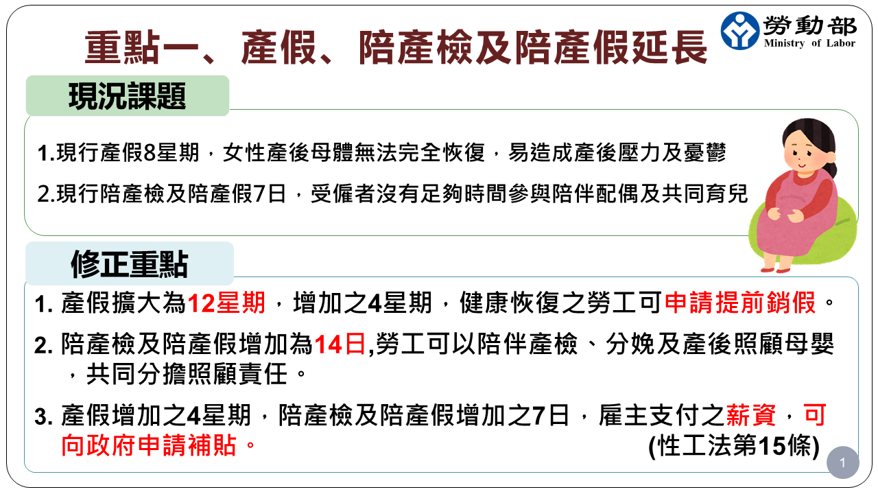 e99984e59c96_e794a2e58187-e999aae794a2e6aaa2e58f8ae999aae794a2e58187e5bbb6e995b7-1 政院通過「性別平等工作法」部分條文修正草案 給予家庭支持,營造友善育兒職場 展示圖
