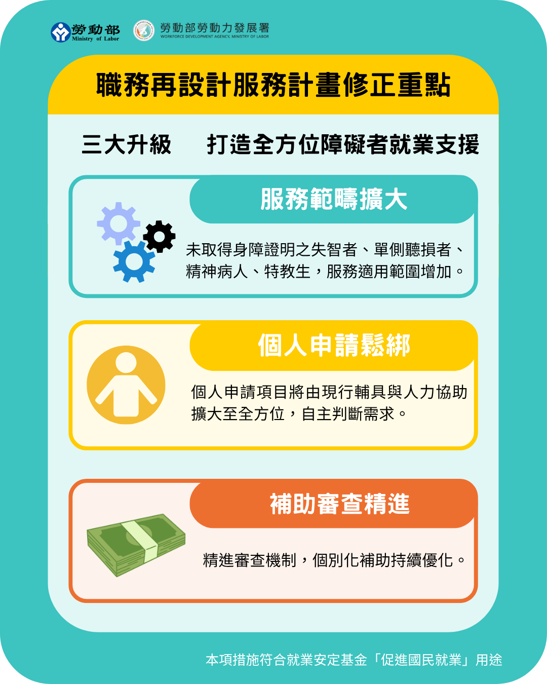 勞動部擴大職務再設計服務　支持身障就業再升級 展示圖