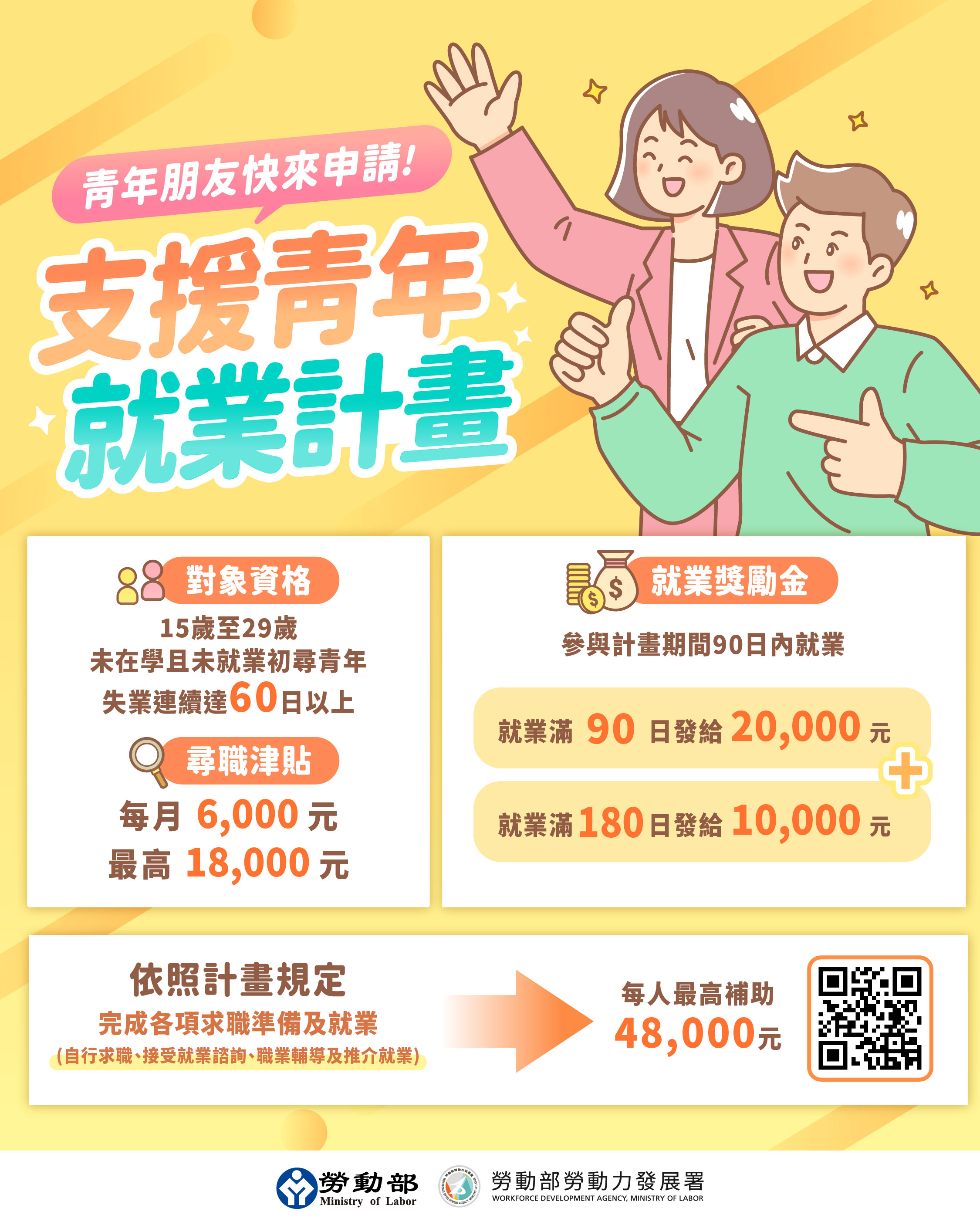 e99984e59c963_e694afe68fb4e99d92e5b9b4e5b0b1e6a5ade8a888e795ab 不知道自己適合做什麼? 畢業不迷航!勞動部陪你找到職涯方向 展示圖