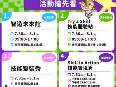 「挑戰！技霸魂」蓄勢待發！全國技能競賽7月29日盛大登場