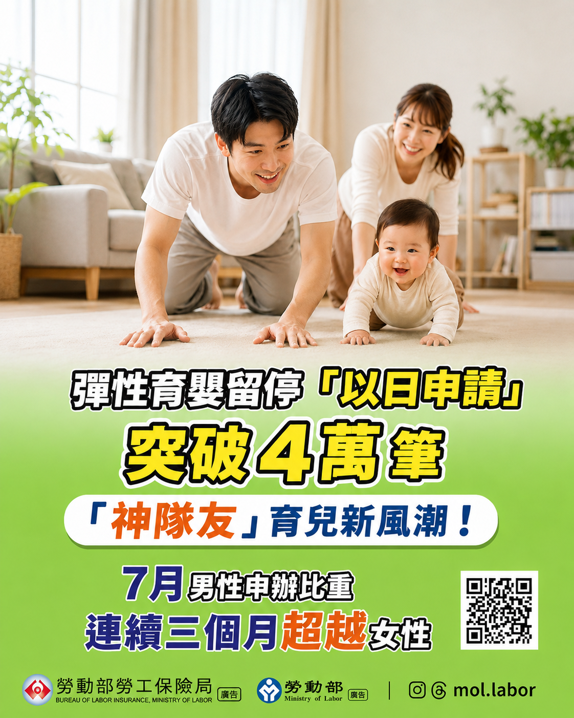 e99984e59c96_e5bd88e680a7e882b2e5acb0e79599e5819c-e4bba5e697a5e794b3e8ab8b-e7aa81e7a0b44e890ace7ad86-e7a59ee99a8ae58f8b-e882b2e58592e696b0e9a2a8e6bdae-1 父親節前夕報佳音!彈性育嬰留停「以日申請」突破4萬筆 「神隊友」育兒新風潮!7月男性申辦比重連續三個月超越女性 展示圖